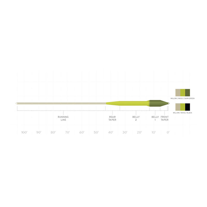 Шнур Scientific Anglers Sonar Titan Sink Tip 6 (WF9F/S, Willow/Moss/Black) №2 Шнур Scientific Anglers Sonar Titan Sink Tip 6 (WF9F/S, Willow/Moss/Black) №2