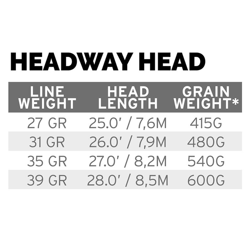 Шнур Scientific Anglers Headway Belly Sink 3 (35g/540gr, Orange/Dk Green) №3