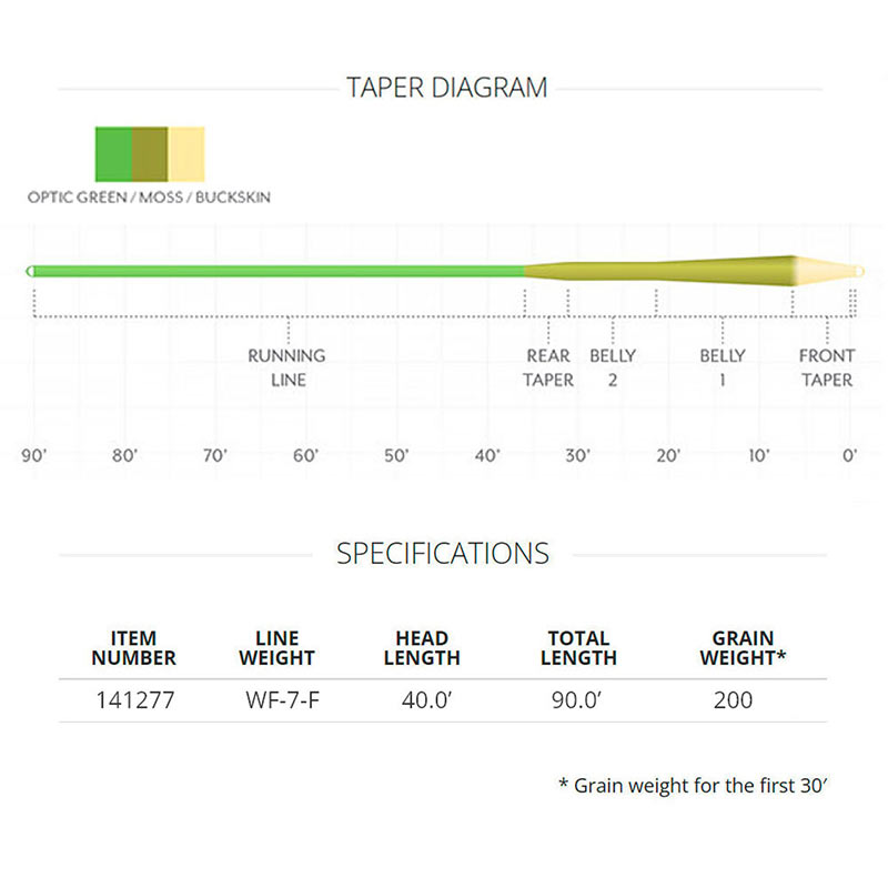 Шнур Scientific Anglers Amplitude Smooth MPX (WF7F, Optic Green/Moss/Buckskin) №2