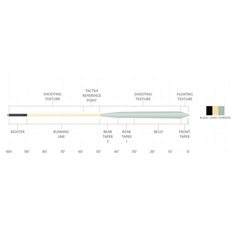 Шнур Scientific Anglers Amplitude Infinity Salt (WF10F, Black/Sand/Horizon) №2