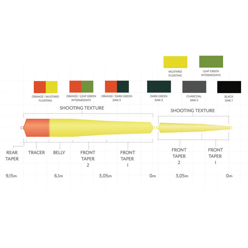 Шнур Scientific Anglers Headway Belly Sink 3 (35g/540gr, Orange/Dk Green) №4