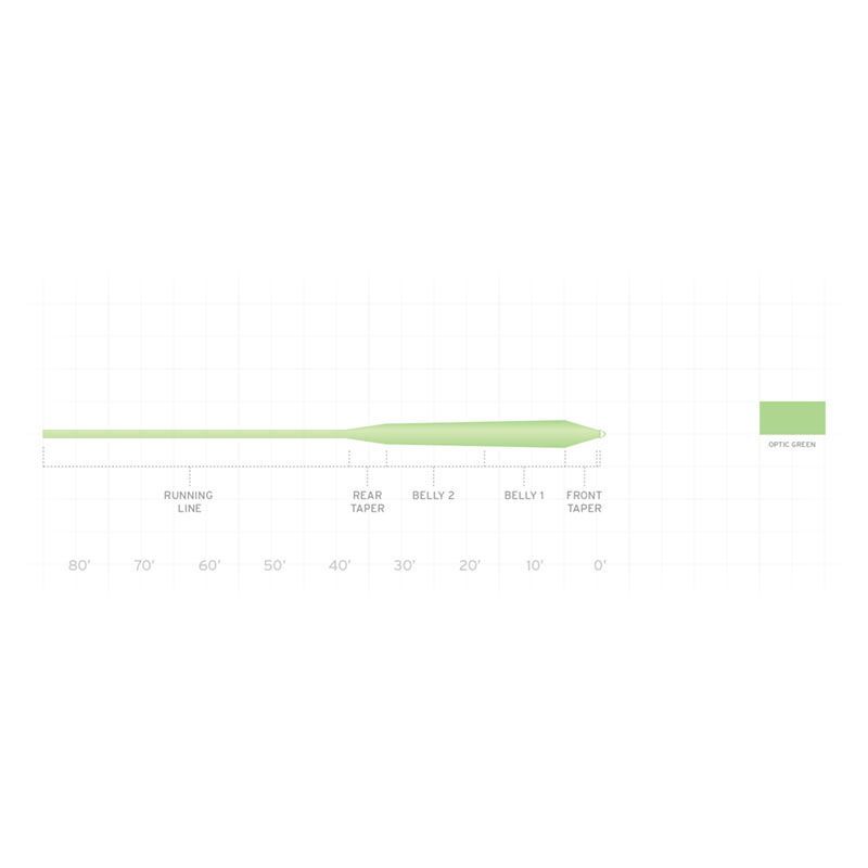 Шнур Scientific Anglers Frequency Magnum (WF6F, Optic Green) №2 Шнур Scientific Anglers Frequency Magnum (WF6F, Optic Green) №2