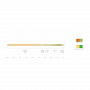 Шнур Scientific Anglers Mastery MPX (WF6F, Amber/Williow)