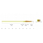 Шнур Scientific Anglers Amplitude Smooth Creek Trout (WF3F, Moss/Leather/Willow)