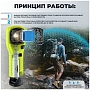 Прибор противомоскитный Thermacell MR-300 (Olive)