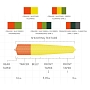 Шнур Scientific Anglers Headway Strategic Float (31g/480gr, Orange/Mustard)