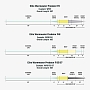 Шнур Rio Warmwater Predator Elite (WF10F Sand/Yellow/Blue)